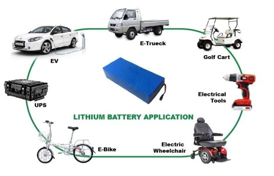 7.4V 3000mAh Rechargeable Lithium Polymer Battery Pack Lipo Battery with PCM