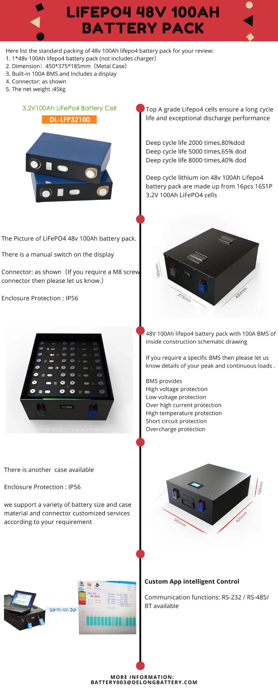 48V 100ah Lithium Iron Phosphate LiFePO4 Battery Pack for Electri Tricycle/Golf Cart Storage Battery