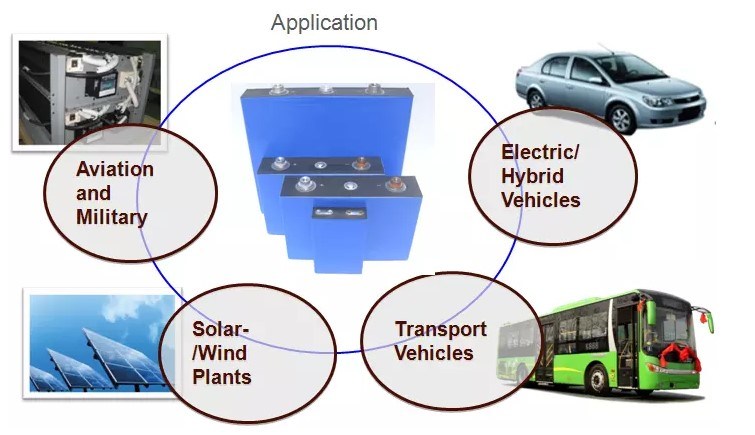 Deep Cycle 3.2V 100ah LiFePO4 Battery Cells with BMS for Electric Bus