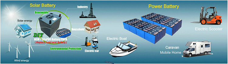 3.2V 20ah 25ah LiFePO4 Pouch Cell for Solar RV EV Boat