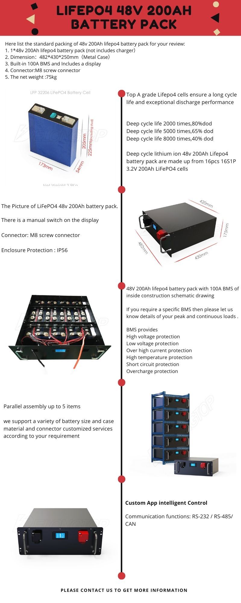 Lithium Ion Battery 48V 200ah LiFePO4 Battery Pack with 3.2V 200ah Lishen Cell