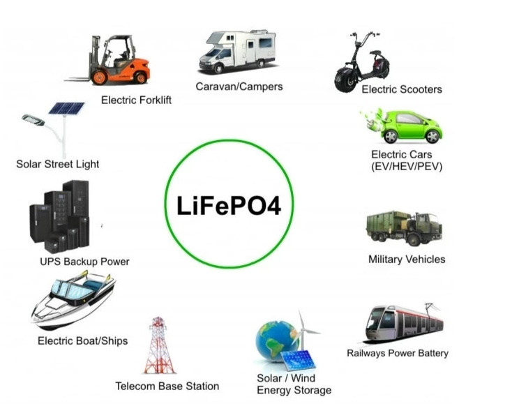 LiFePO4 12V 40ah Deep Cycle Lithium Ion Battery