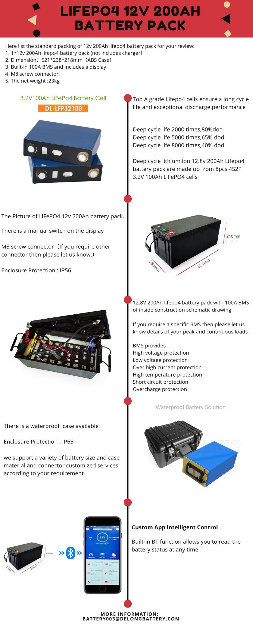 LiFePO4 Deep Cycle Battery 12V 100ah with Built-in BMS for Backup Power and off Grid