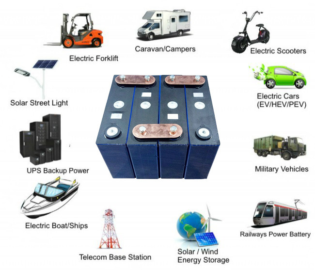 12V 100ah UPS System LiFePO4 Battery Lithium Battery for Solar Power System