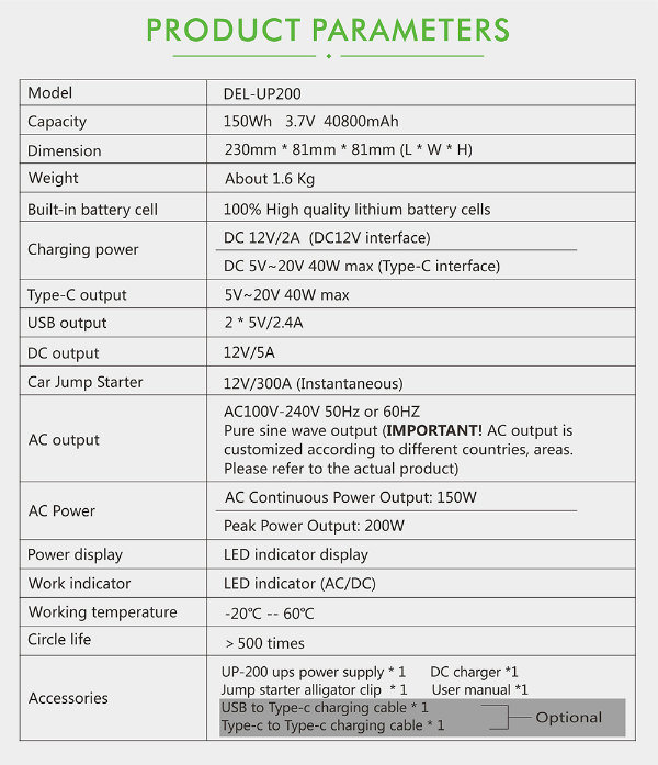 110V/220V AC Output Power Bank 150wh for Camping