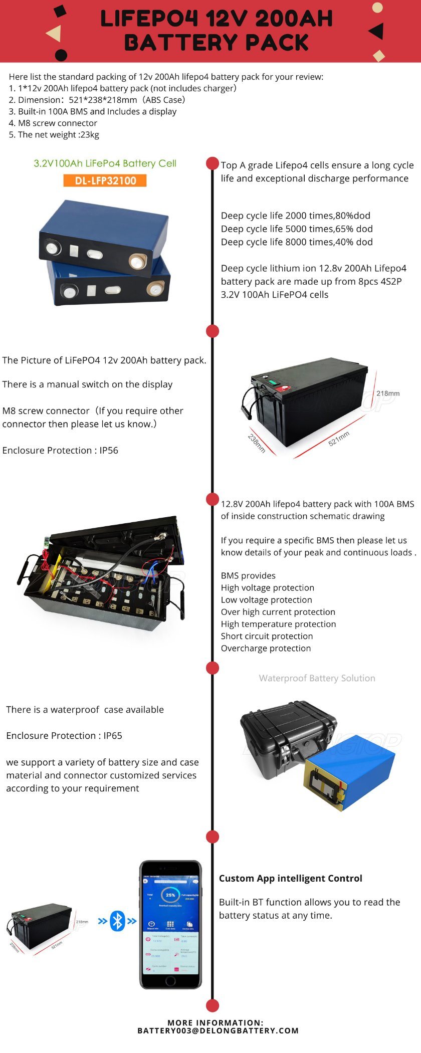 Long Life Solar Battery Deep Cycle12V 200ah Inverter Lithium Ion Batteries 12V 200ah for Solar Energy