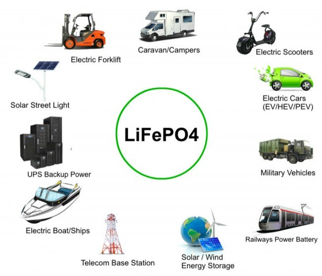 LiFePO4 Deep Cycle Battery 12V 100ah with Built-in BMS for Backup Power and off Grid