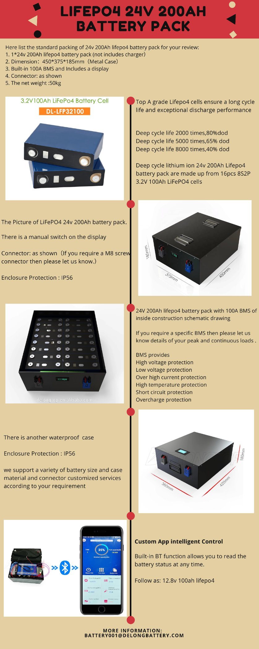 10kwh Lithium Battery 48V 200ah 250ah 1000ah LiFePO4 Battery for Solar Storage System