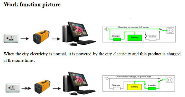 Lithium Ion Battery UPS Electric Vehicles Rechargeable Battery for Solar Power