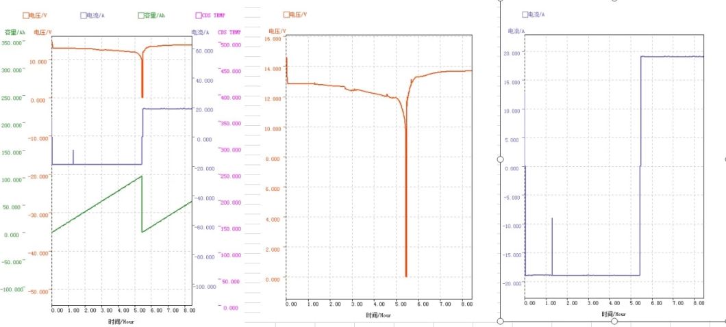 12V Prismatic Lithium Battery 100ah LiFePO4 for 12V Portable Refrigerator