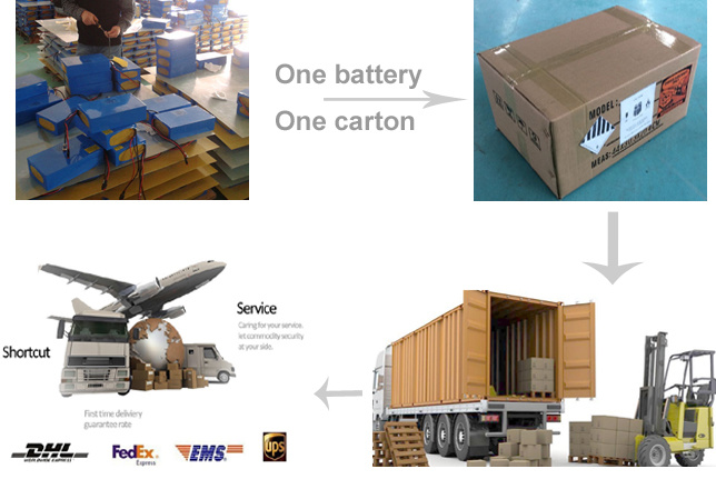 High Discharge 18650 Li-ion Battery Pack 3.7V 3100mAh Rechargeable Lithium Battery