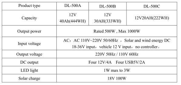 Uninterruptible Power Supply Mini UPS 12V Lithium Battery Pack