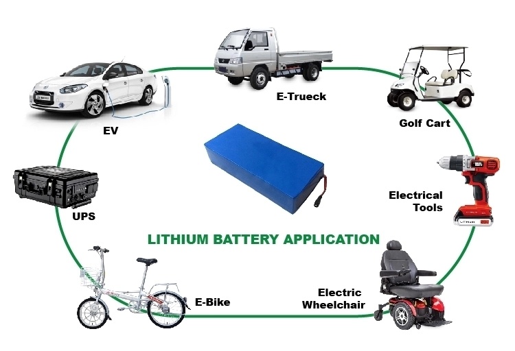 Li-ion Battery 24V 18650 Rechargeable Lithium Ion Battery Pack 24 Volt 20ah