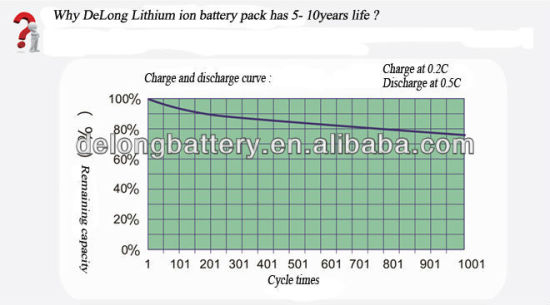 Hailong Electric Bike Battery 36V 10.4ah Lithium Ion Battery