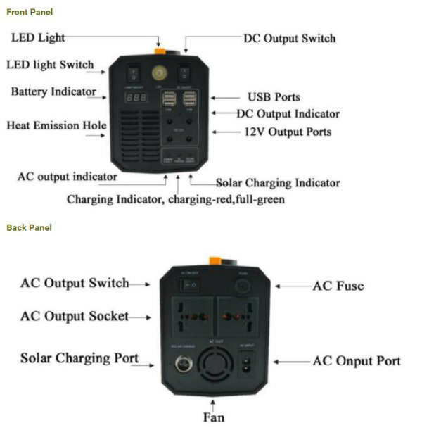 Lithium Ion Battery UPS Electric Vehicles Rechargeable Battery for Solar Power