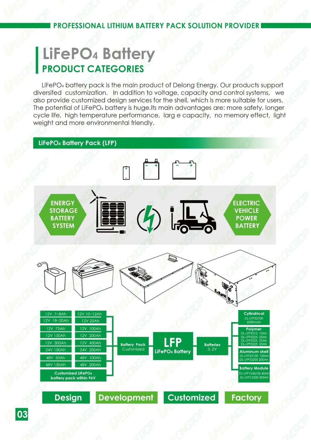 48V 100ah Lithium Ion Battery Pack
