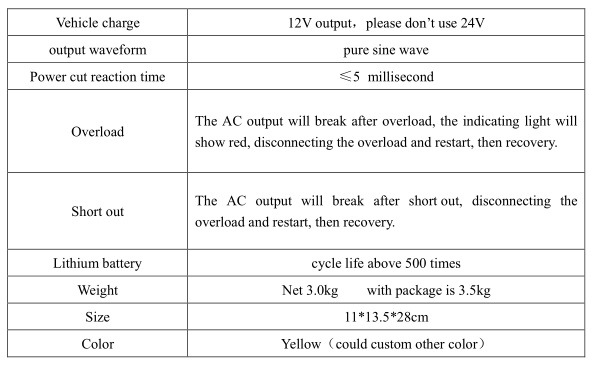 Uninterruptible Power Supply Mini UPS 12V Lithium Battery Pack