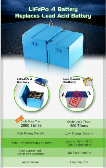 3.2V 60ah Lithium LiFePO4 Prismatis Cell for Solar System Storage Energy