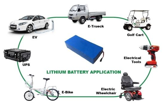 Custom 12V100ah LiFePO4 Lithium Battery for Electromobile