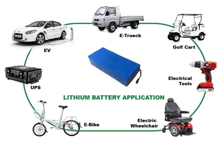 OEM Lipo 12V 20ah /30ah/40ah Storage Lithium Ion Battery Pack for Solar Lamp Bicycle Batteries