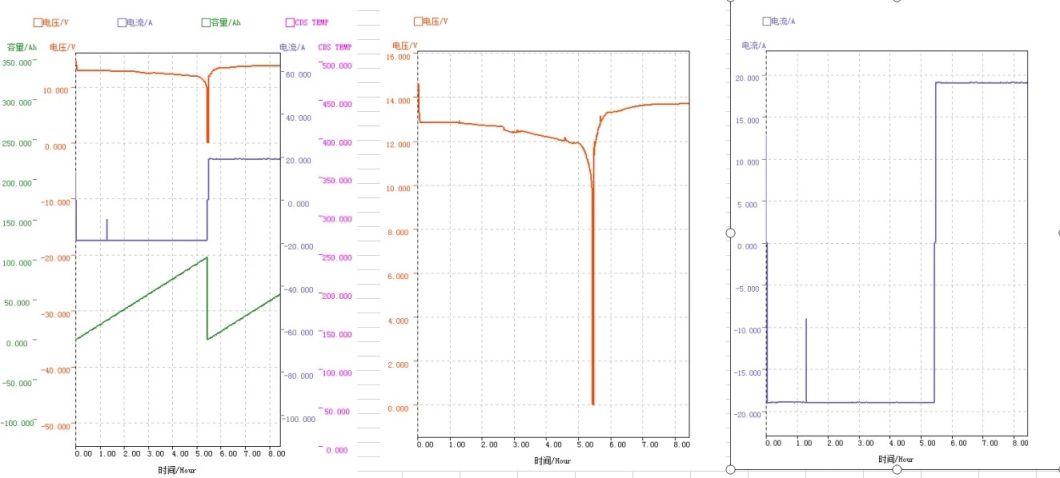 Lithium Polymer Batteries 12 V 100ah LiFePO4 Indoor Battery for Solar Vanlife RV