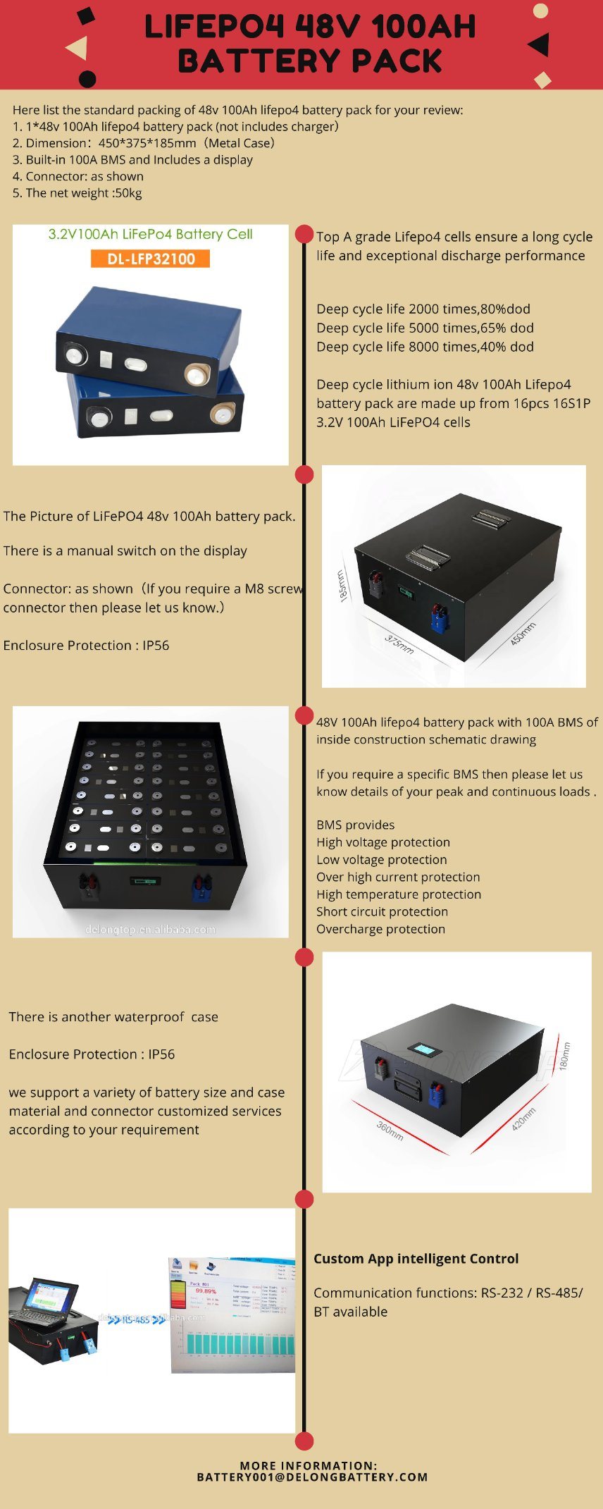 Lithium Battery 48V 100ah LiFePO4 Battery Pack for Solar