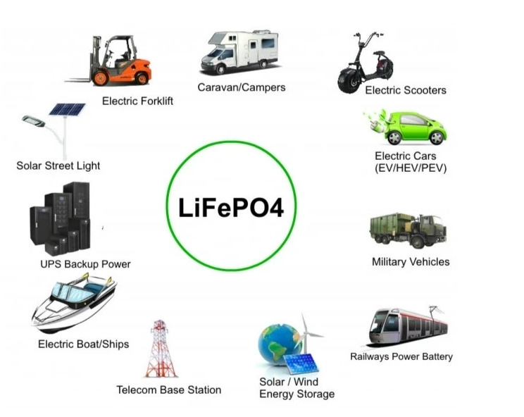 Factory Direct Supply Customized Lithium 12V 75ah LiFePO4 Battery