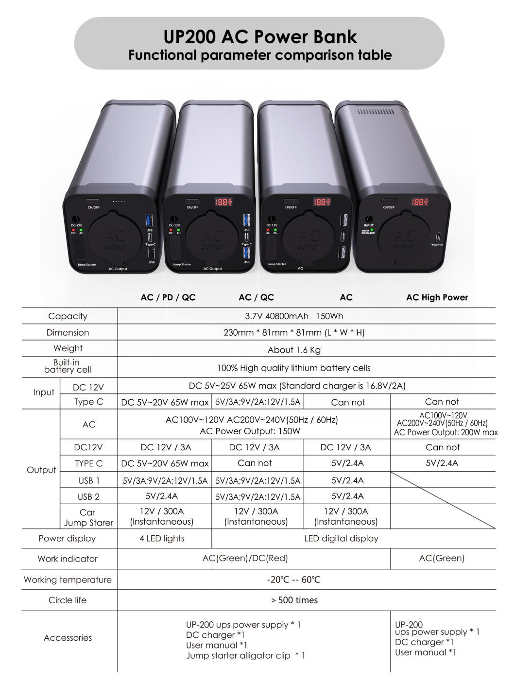 AC 110V Jp Version 12V DC 150W Output Mobile Power Bank